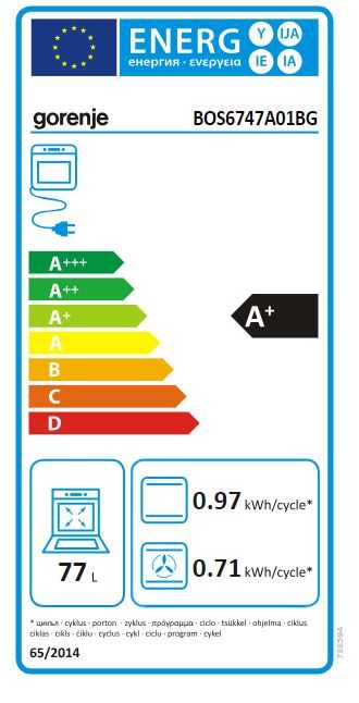 Energetski certifikat A