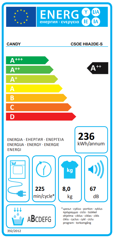 Energetski certifikat A