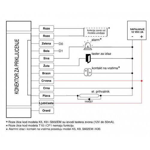 Teh-Tel Rfid citac bez tastature M3EM Vofootporni kontrola pristupa slika 2