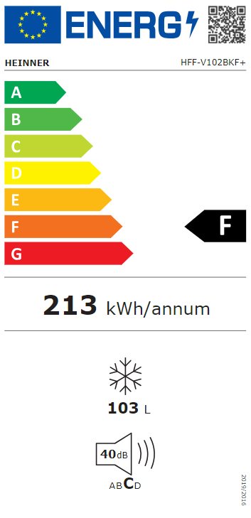 Energetski certifikat F