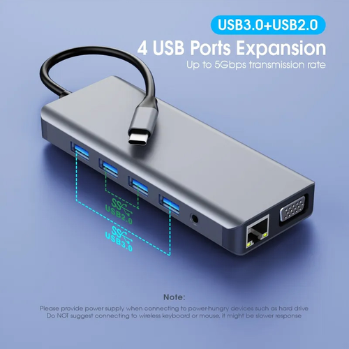 Adapter Type C na LAN Gb, SD card, TF, Type C, 3xUSB 3.0, USB 2.0, Audio, 2xHDMI i VGA 12 u 1 20cm kabl slika 5