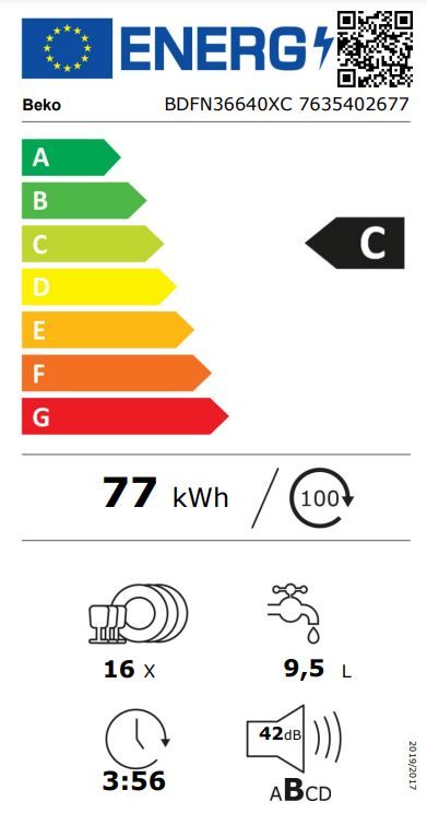 Energetski certifikat C