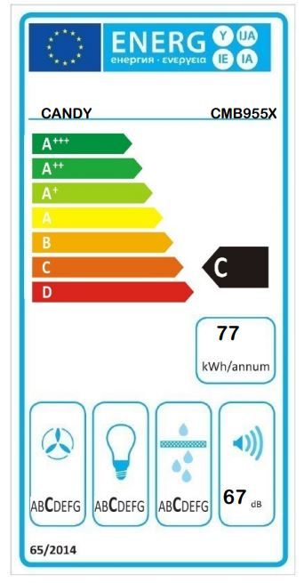 Energetski certifikat C