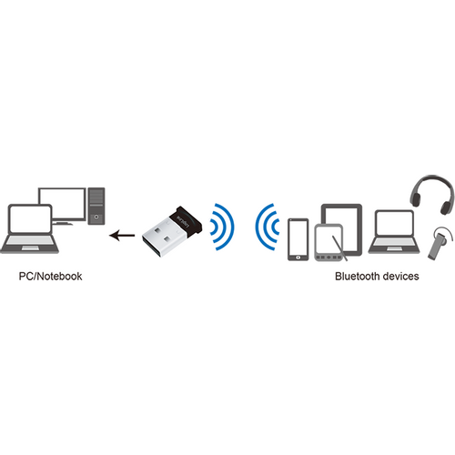 LogiLink Bluetooth 4.0, Adapter USB 2.0, Micro slika 3