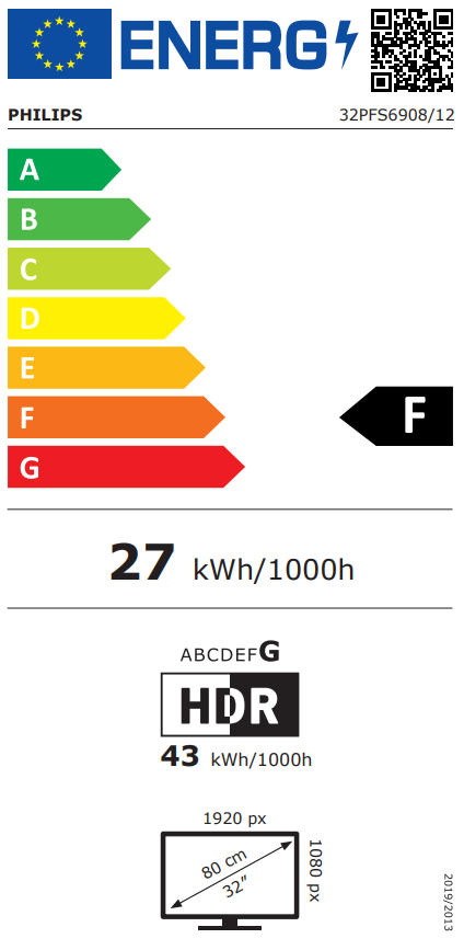 Energetski certifikat F