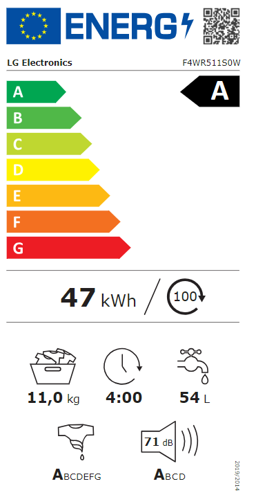 Energetski certifikat A