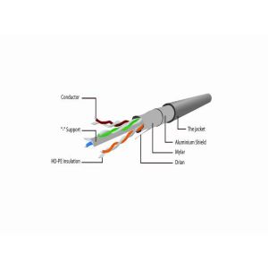 PP6-15M Gembird Mrezni kabl, CAT6 FTP Patch cord 15m grey