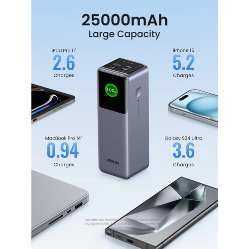 Ugreen prijenosna punjiva baterija 25,000mAh, 200W s pametnim digitalnim zaslonom slika 3