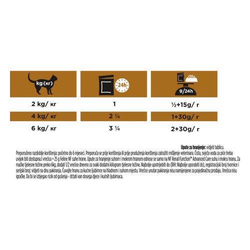 PRO PLAN VETERINARY DIETS NF Renal function, potpora bubrega kod kroničnog zatajenja, 4x(10x85g) slika 4