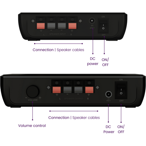 MARMITEK, audio odašiljač | digitalno | Bežično povezivanje surround zvučnika slika 3
