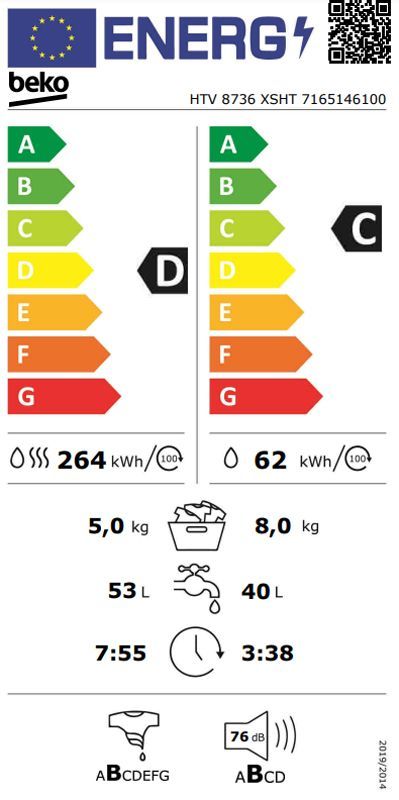 Energetski certifikat D