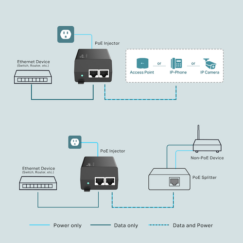 TP-LINK TL-POE160S PoE+ Injektor slika 4