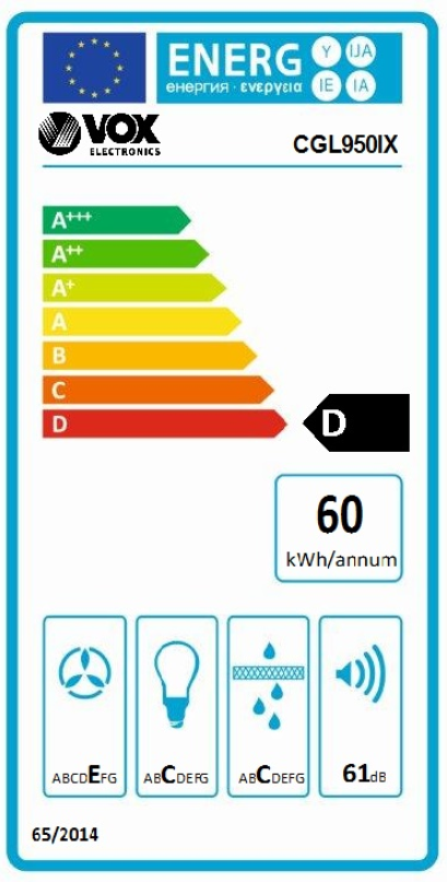 Energetski certifikat D