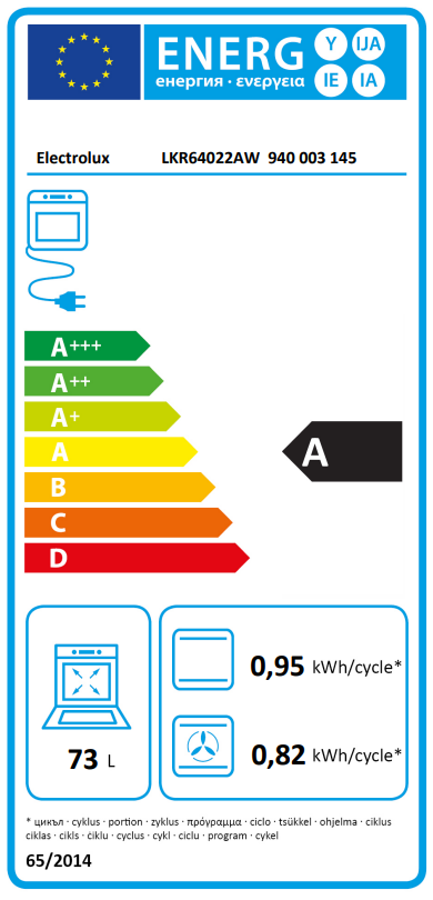Energetski certifikat A