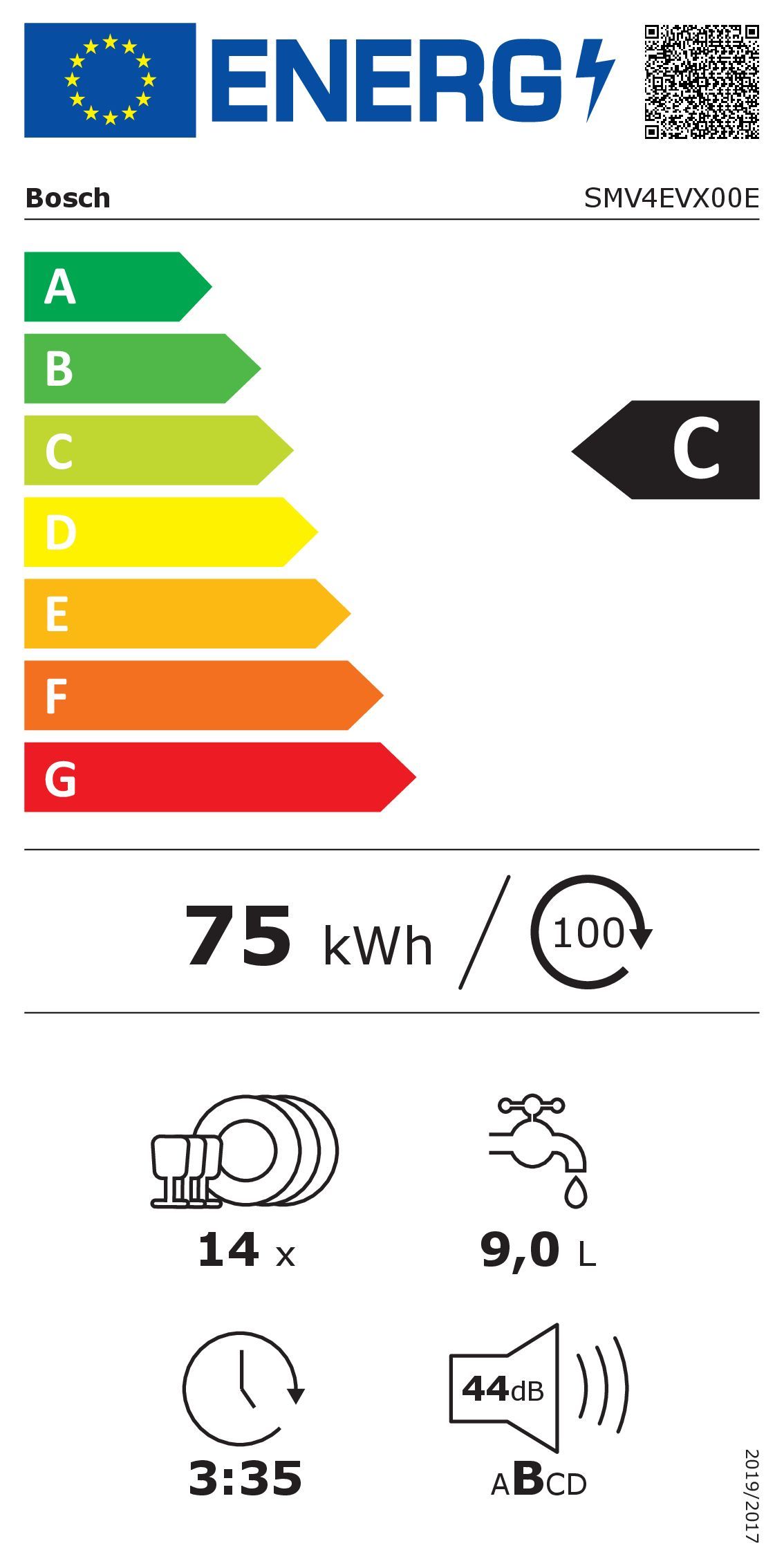 Energetski certifikat C