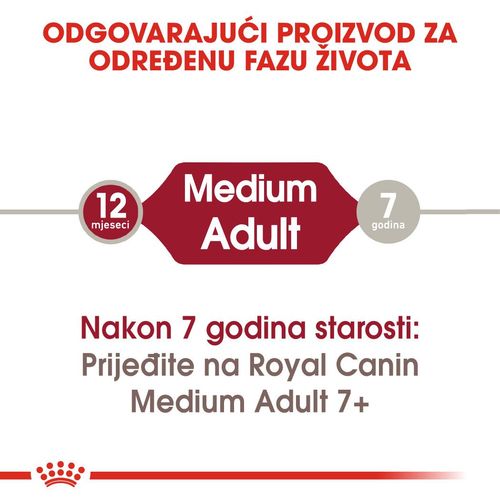 Royal Canin hrana za pse Medium Adult 4kg slika 8