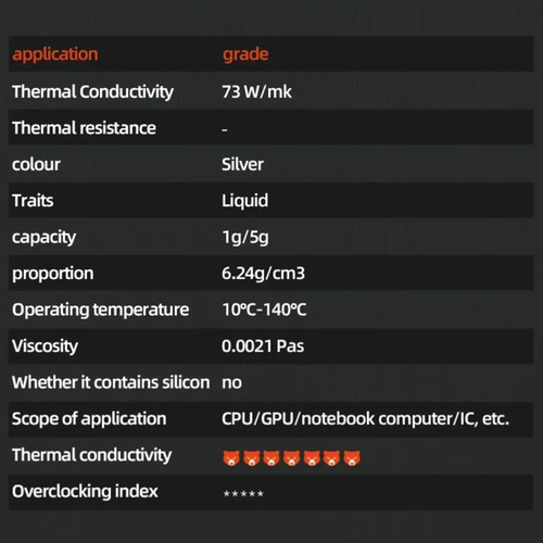 Termalna pasta Thermal Grizzly Conductonaut 1g 73W/mK Liquid Metal slika 5