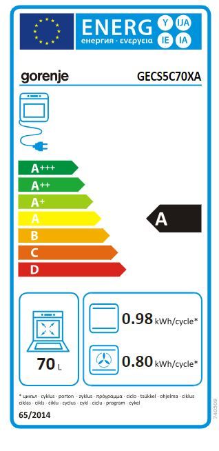 Energetski certifikat A