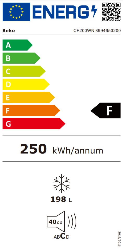 Energetski certifikat F