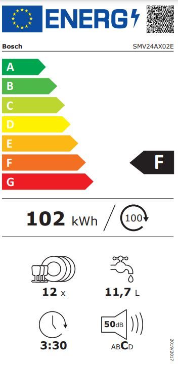 Energetski certifikat F