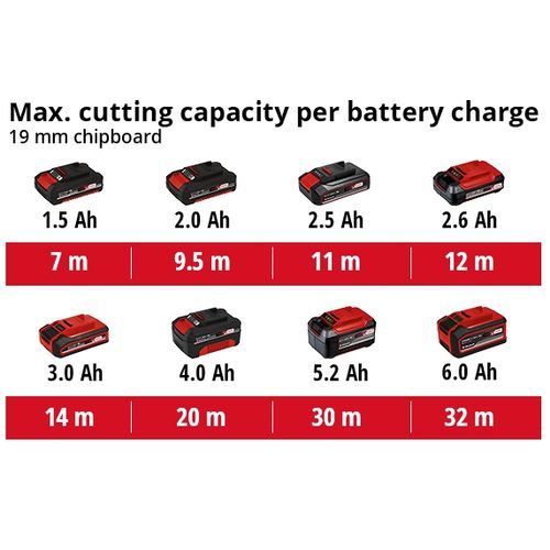 EINHELL Classic akumulatorska ubodna pila Power X-Change TC-JS 18 Li-Solo slika 3