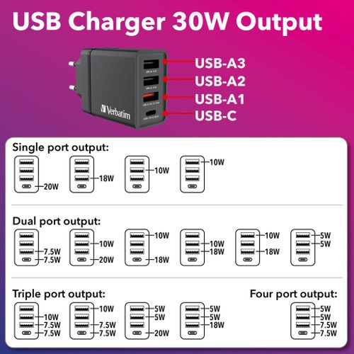 Punjač zidni Verbatim #49700 1xUSB-C/PD 20W/1xUSB-A QC 3.0/2xUSB-A 10W, EU, crni slika 4