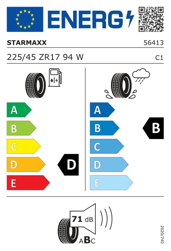 Energetski certifikat B