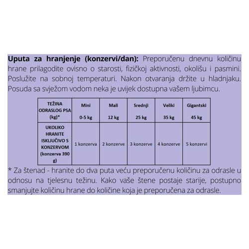 TASTE OF THE WILD Sierra Mountain s janjetinom u umaku, 12x390g slika 2