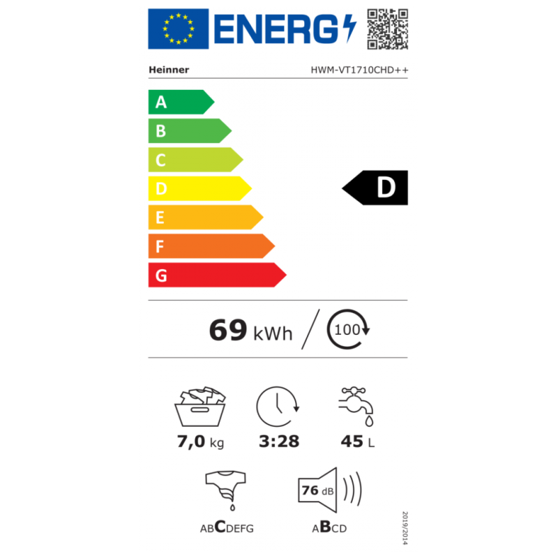 Energetski certifikat D