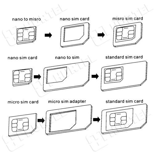 Set Nano Micro Sim adaptera -3u1 NOOSY slika 4