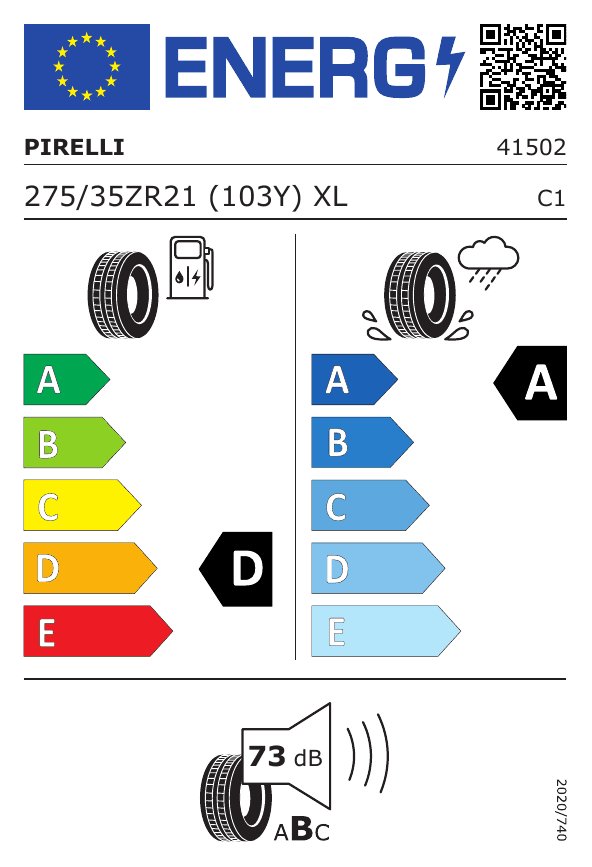 Energetski certifikat D