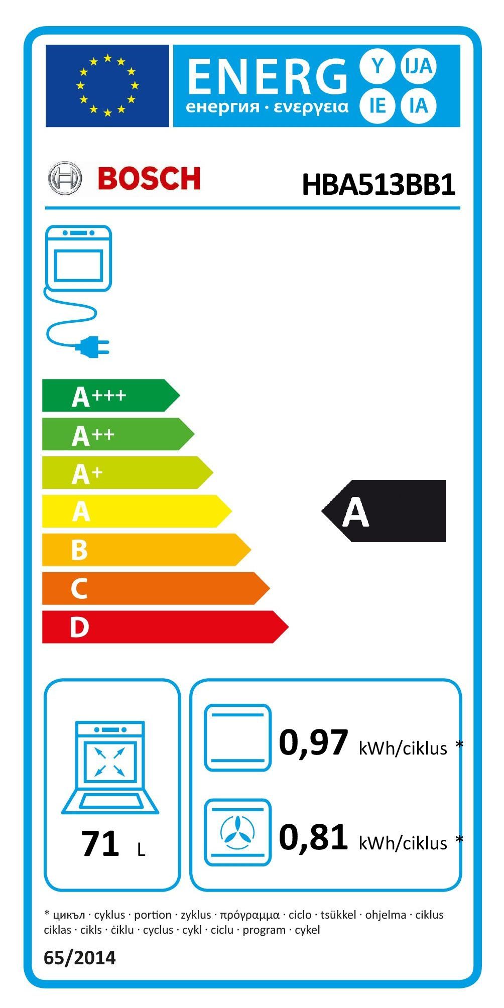 Energetski certifikat A