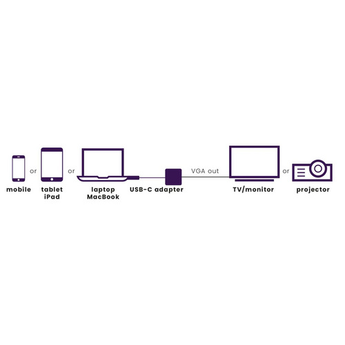 MARMITEK, USB Type-C na VGA adapter slika 3