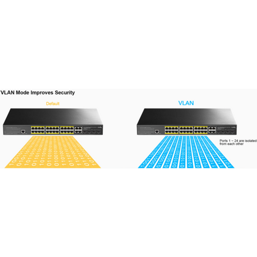 Cudy GS2028PS4-400W, 10/100/1000M 24-Port POE + 4Port Uplink Gigabit Managed Switch slika 5