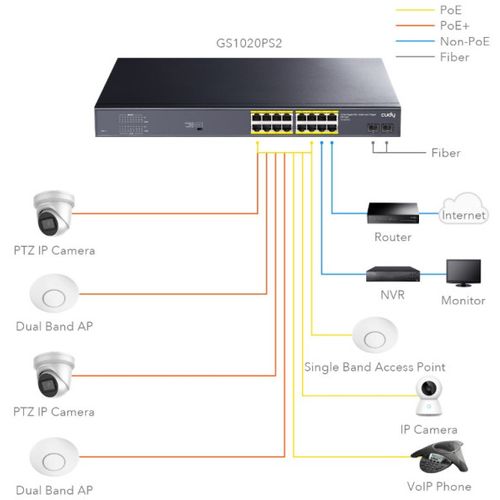 Cudy GS1020PS2 * 16-Port Gigabit PoE+ Switch with 2 Gigabit SFP ports 200W (12999) slika 4