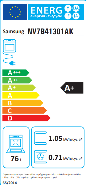 Energetski certifikat A