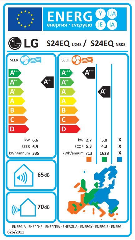 Energetski certifikat A