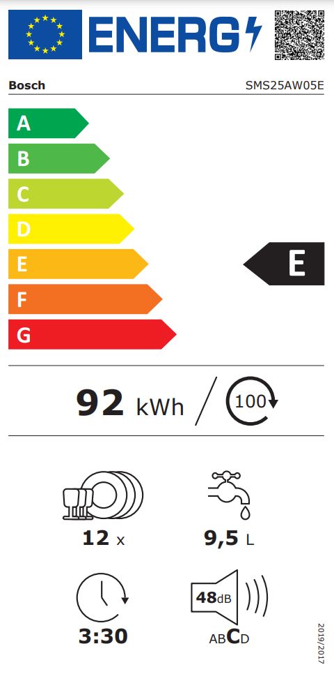 Energetski certifikat E