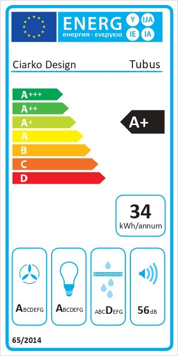 Energetski certifikat A