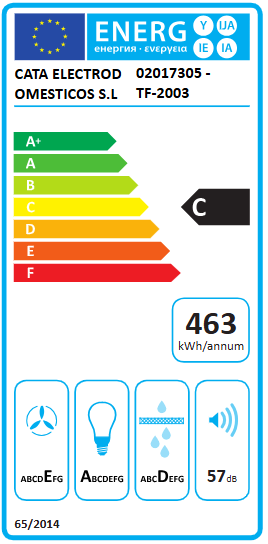 Energetski certifikat C