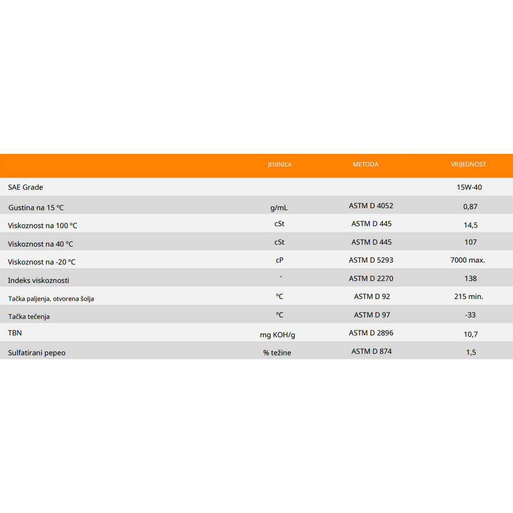 Motorno ulje – ulje za motore Repsol Leader TDI 15W40 1l RPP0101QHA slika 2