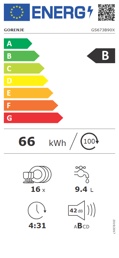 Energetski certifikat B