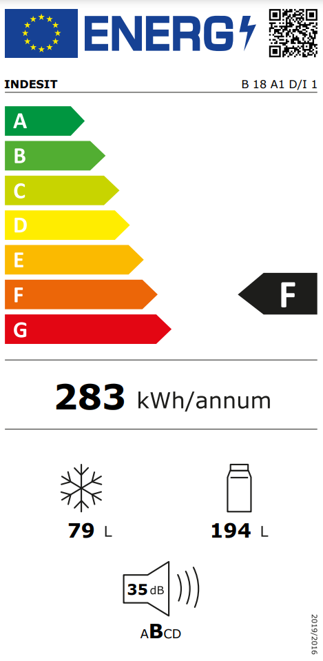 Energetski certifikat F