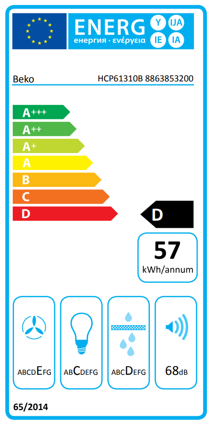 Energetski certifikat D