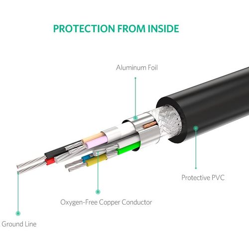 Ugreen USB 2.0 aktivni produžni kabel s pojačalom signala, 20m slika 6