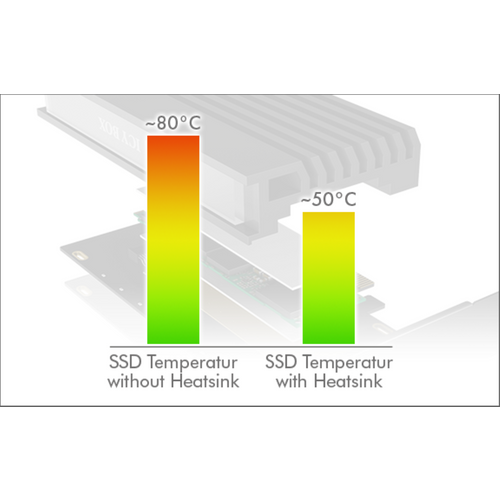 Icybox IB-PCI214M2-HSL adapter za M.2 NVMe SSD na PCIe x4 karticu s hladnjakom slika 6