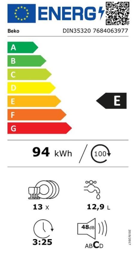 Energetski certifikat E