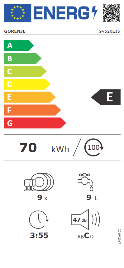 Energetski certifikat E