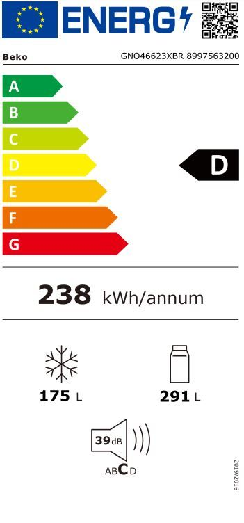 Energetski certifikat D