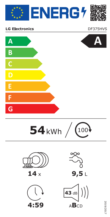 Energetski certifikat A